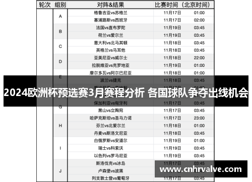 2024欧洲杯预选赛3月赛程分析 各国球队争夺出线机会