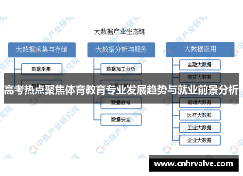 高考热点聚焦体育教育专业发展趋势与就业前景分析